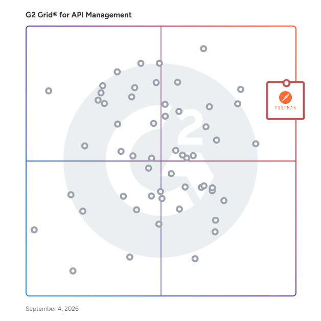 G2 Grid® for API Management Tools plotting products by satisfaction and market presence