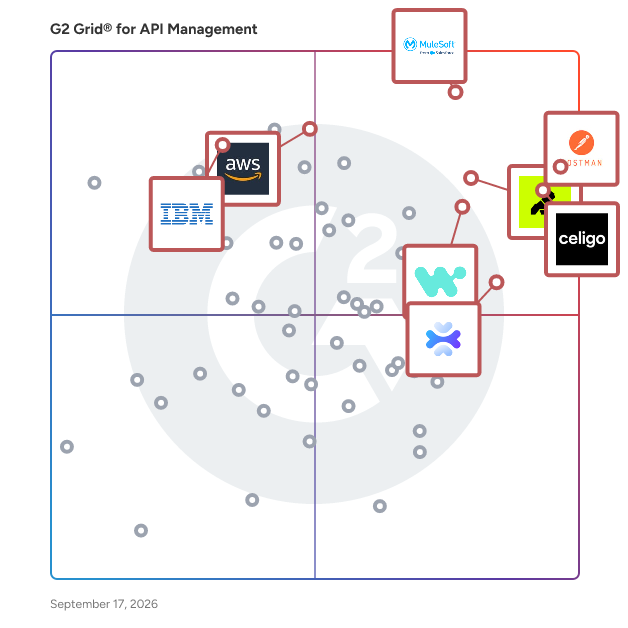 G2 Grid® for API Management Tools plotting products by satisfaction and market presence