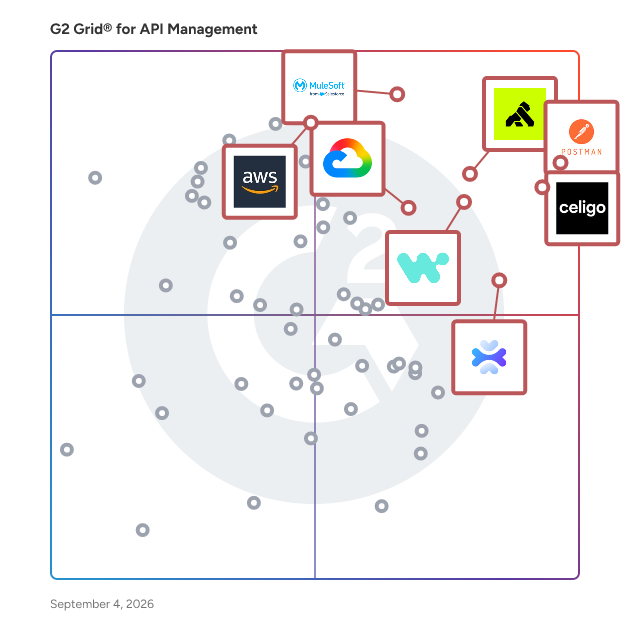G2 Grid® for API Management Tools plotting products by satisfaction and market presence