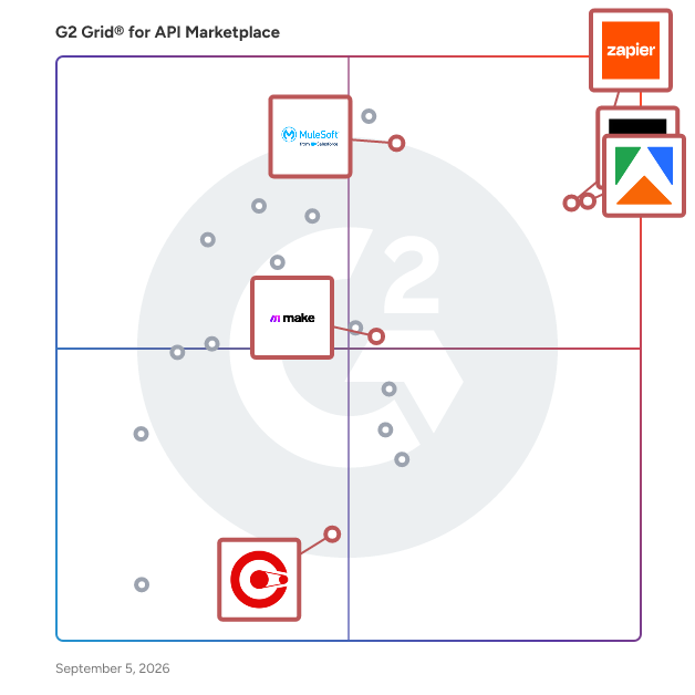 G2 Grid® for AI Orchestration in API Marketplaces, highlighting the products that define this theme