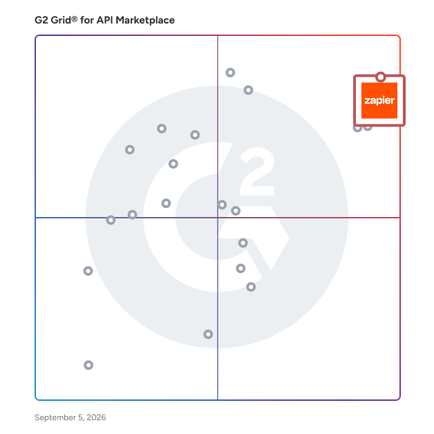 G2 Grid® for Workflow Automation in API Marketplaces, highlighting the products that define this theme