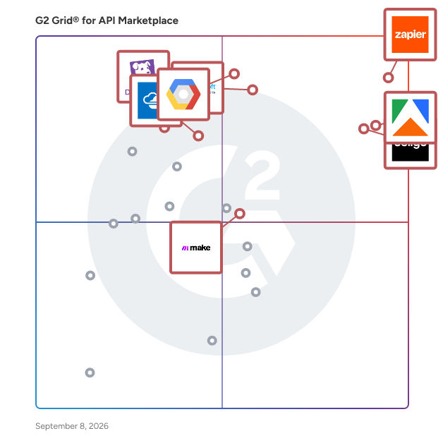 G2 Grid® for API Marketplaces plotting products by satisfaction and market presence