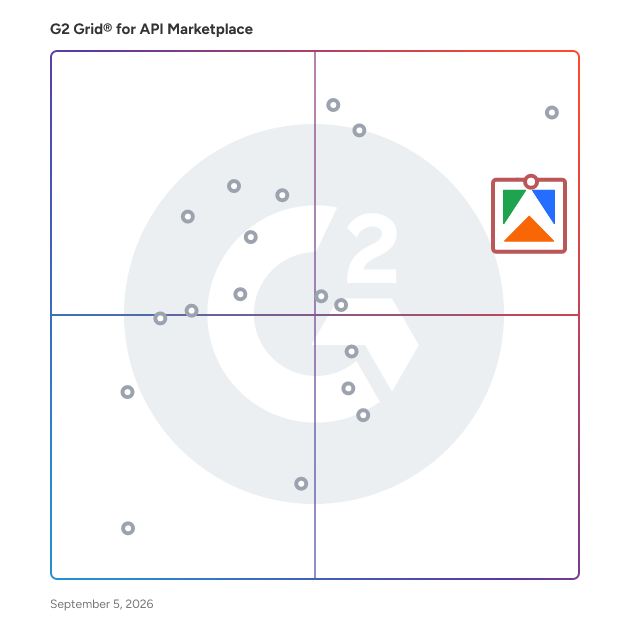 G2 Grid® for Marketplace in API Marketplaces, highlighting the products that define this theme