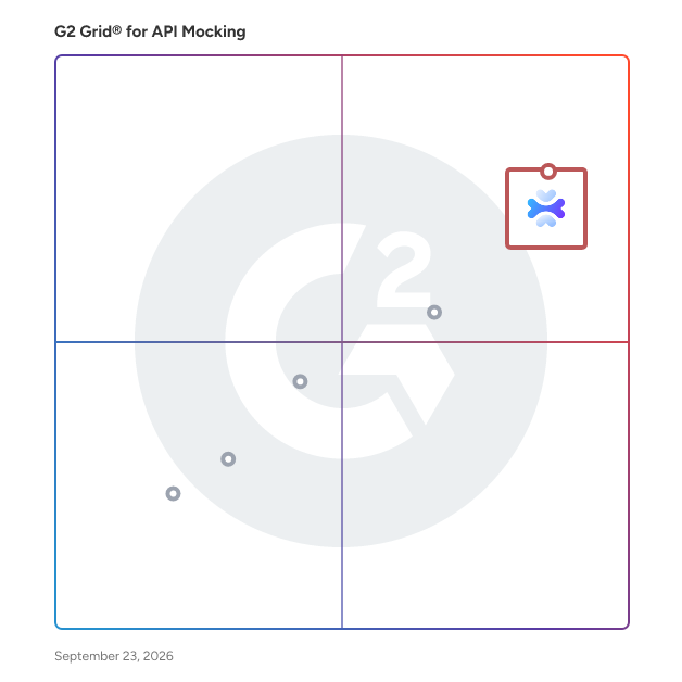 G2 Grid® for API Mocking Software plotting products by satisfaction and market presence