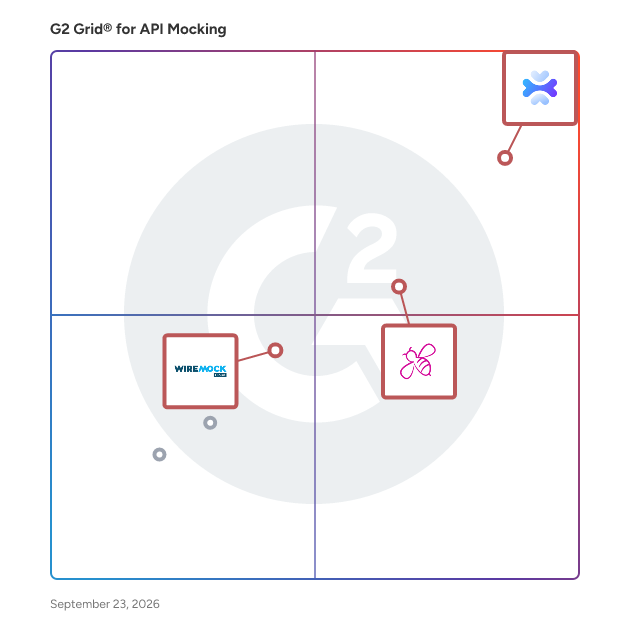 G2 Grid® for Enterprise-Ready Solutions in API Mocking Software, highlighting the products that define this theme