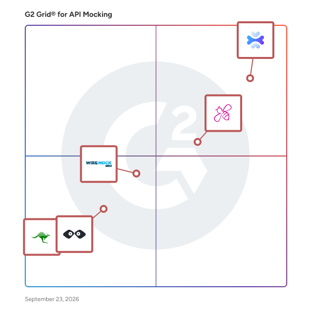 G2 Grid® for API Mocking and Simulation in API Mocking Software, highlighting the products that define this theme
