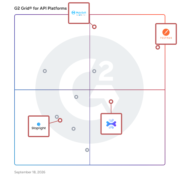 G2 Grid® for API Documentation Management in API Platforms, highlighting the products that define this theme
