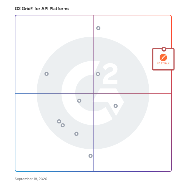 G2 Grid® for API Platforms plotting products by satisfaction and market presence