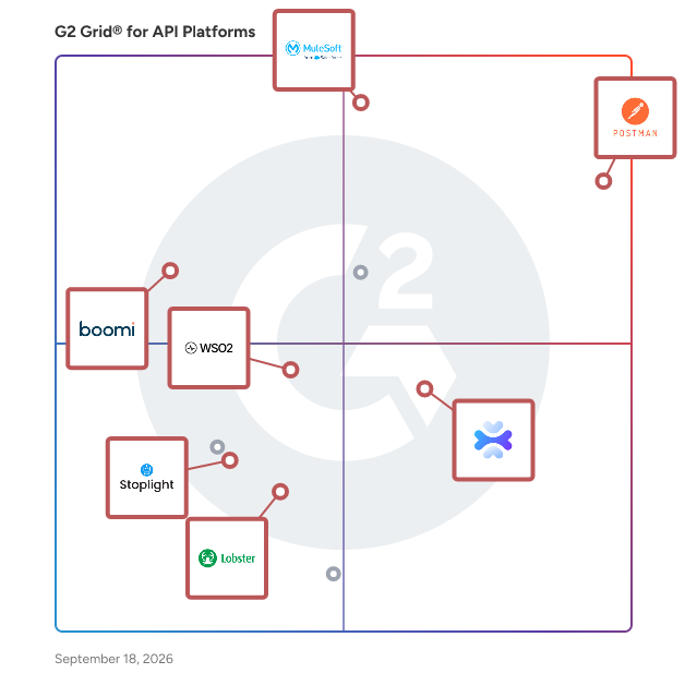 G2 Grid® for API Management in API Platforms, highlighting the products that define this theme