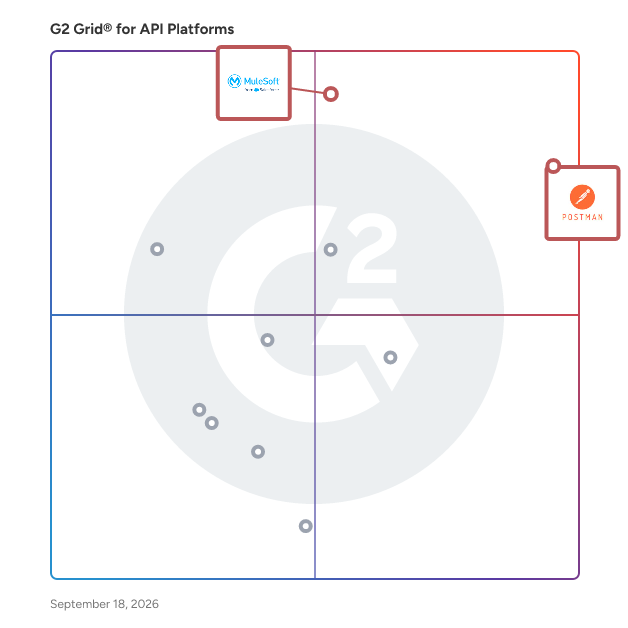 G2 Grid® for API Security in API Platforms, highlighting the products that define this theme