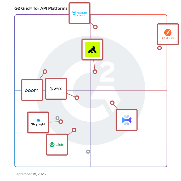 G2 Grid® for API Platforms plotting products by satisfaction and market presence
