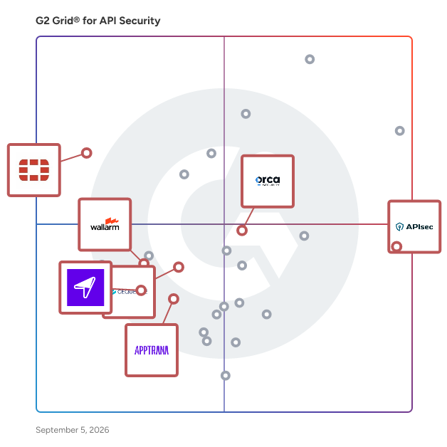 G2 Grid® for Cloud Security in API Security Tools, highlighting the products that define this theme