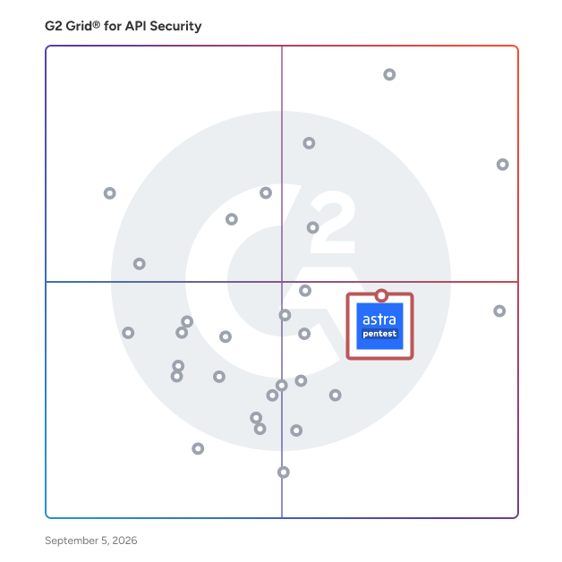 G2 Grid® for Dynamic Application Security Testing (DAST) in API Security Tools, highlighting the products that define this theme
