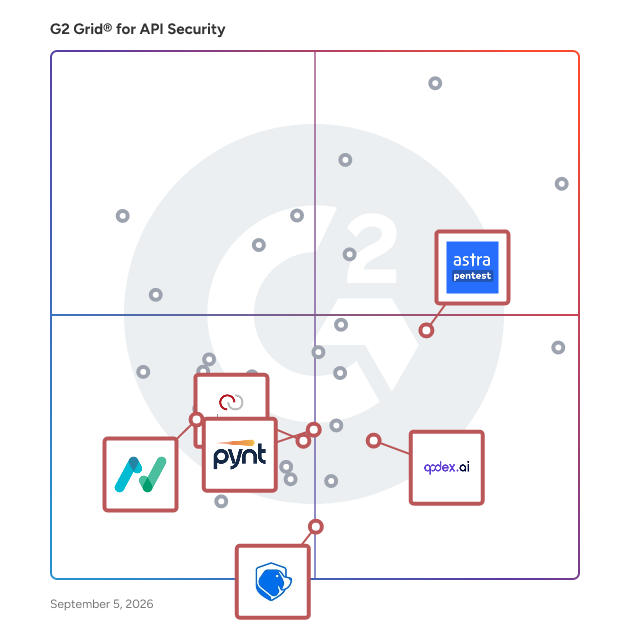 G2 Grid® for Penetration Testing in API Security Tools, highlighting the products that define this theme