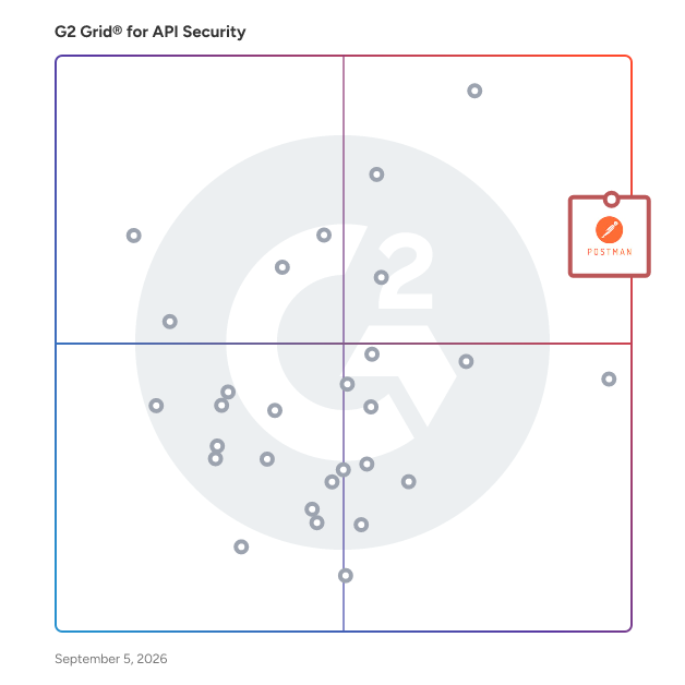 G2 Grid® for API Security Tools plotting products by satisfaction and market presence