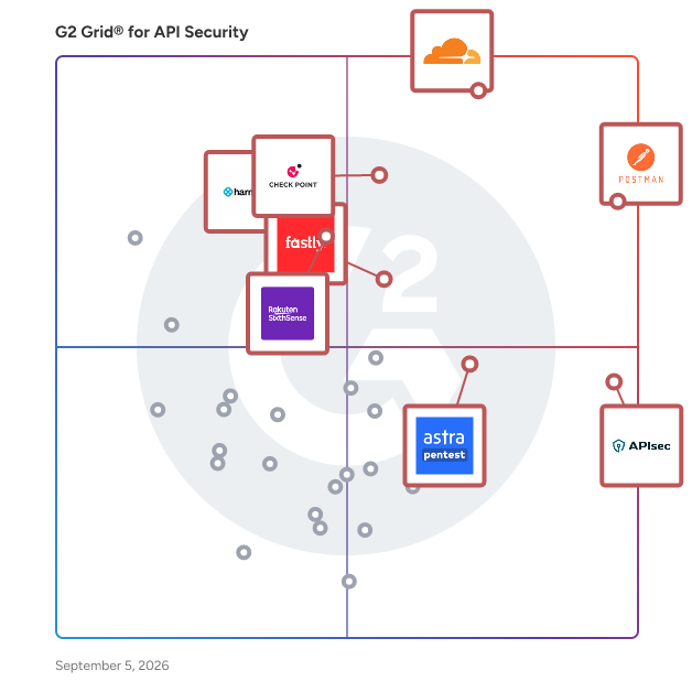 G2 Grid® for API Security Tools plotting products by satisfaction and market presence