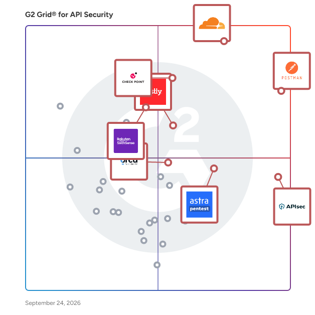 G2 Grid® for API Security Tools plotting products by satisfaction and market presence