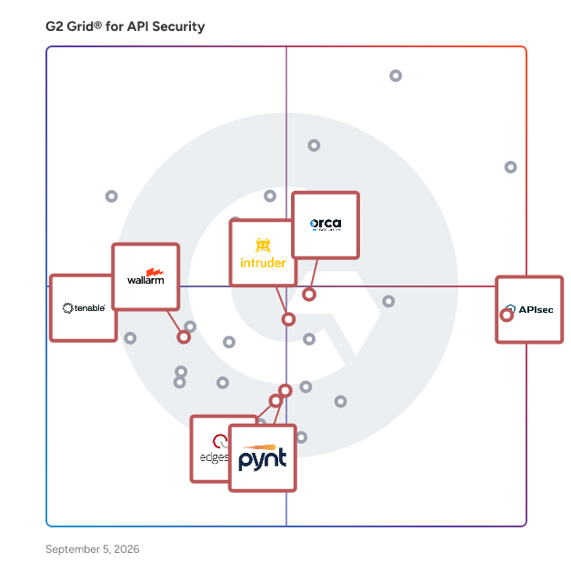 G2 Grid® for Vulnerability Management in API Security Tools, highlighting the products that define this theme
