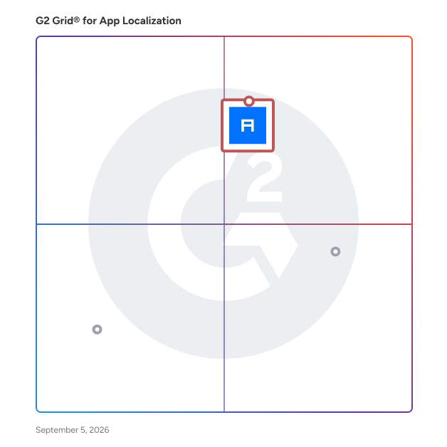 G2 Grid® for App Localization Providers plotting products by satisfaction and market presence