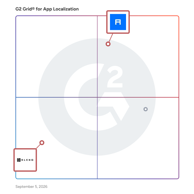 G2 Grid® for Multimedia Localization in App Localization Providers, highlighting the products that define this theme