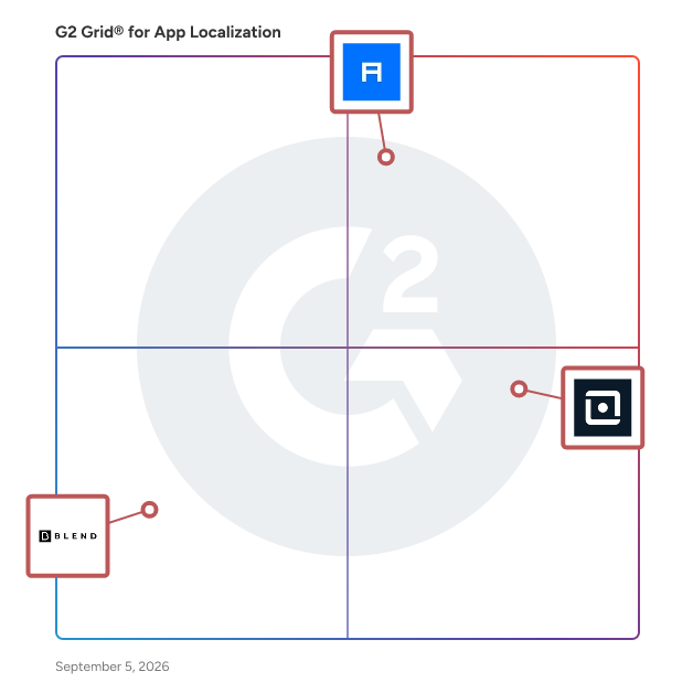 G2 Grid® for Marketing Localization in App Localization Providers, highlighting the products that define this theme