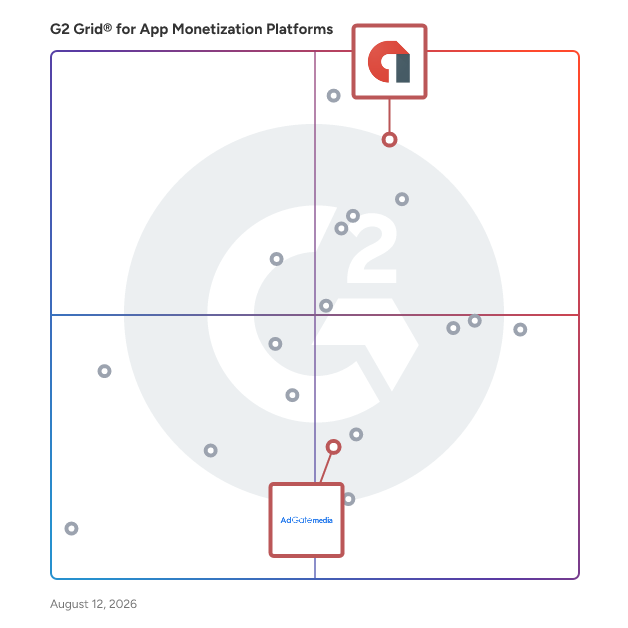 G2 Grid® for Rewarded Advertising in App Monetization Platforms, highlighting the products that define this theme