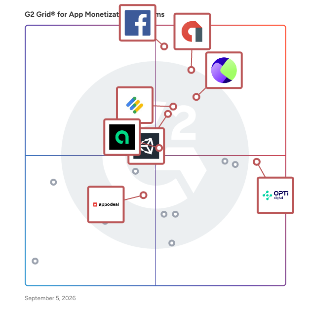 G2 Grid® for App Monetization Platforms plotting products by satisfaction and market presence