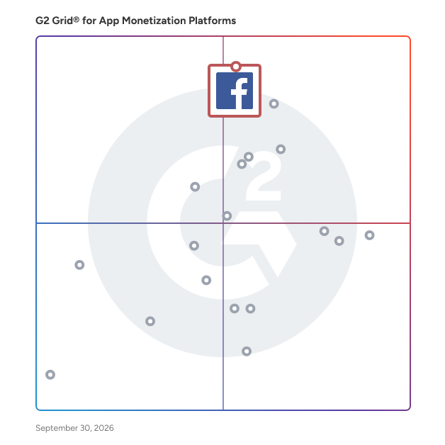 G2 Grid® for App Monetization Platforms plotting products by satisfaction and market presence