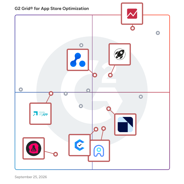 G2 Grid® for App Store Optimization (ASO) in App Store Optimization Software, highlighting the products that define this theme