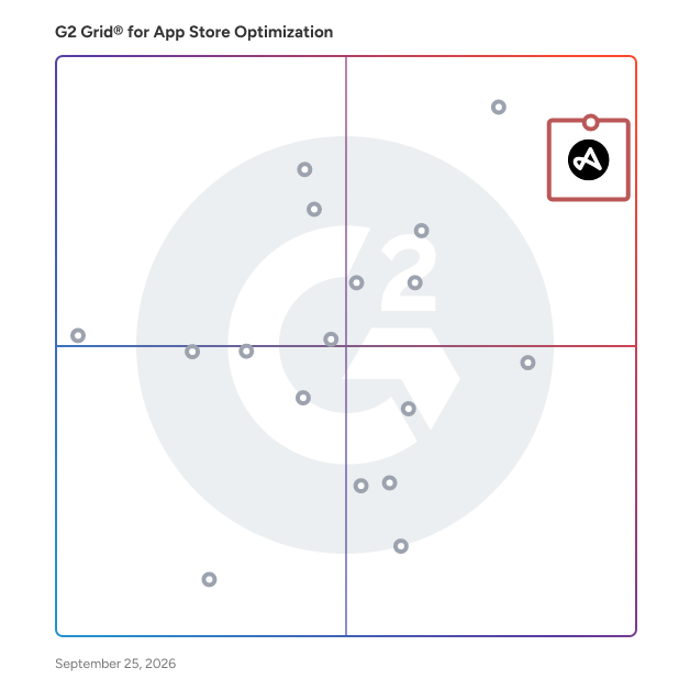 G2 Grid® for App Store Optimization Software plotting products by satisfaction and market presence