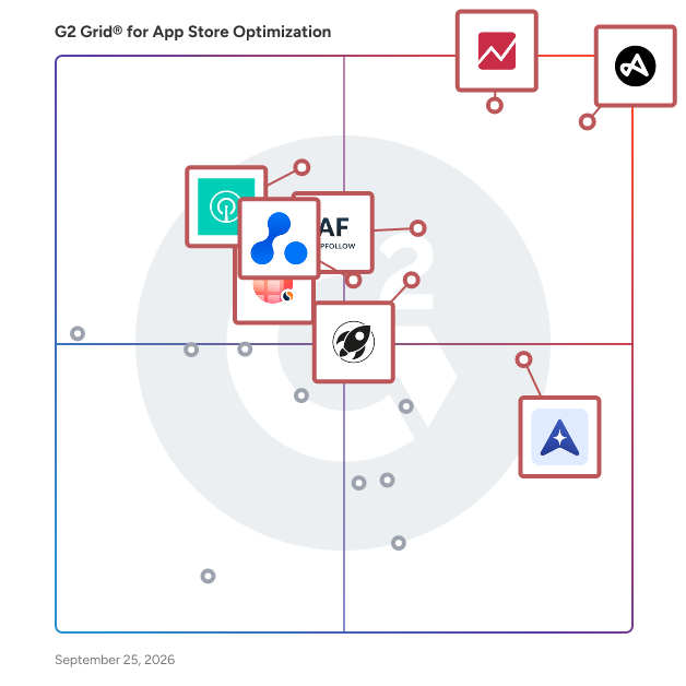 G2 Grid® for App Store Optimization Software plotting products by satisfaction and market presence