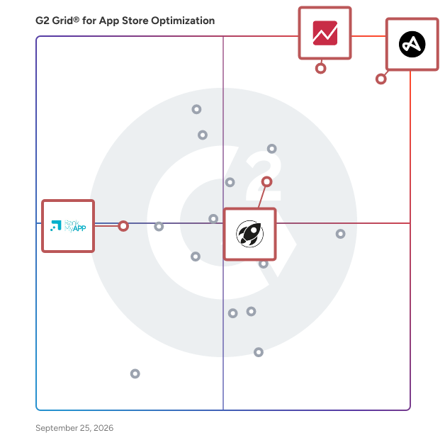 G2 Grid® for AI-Driven Optimization in App Store Optimization Software, highlighting the products that define this theme
