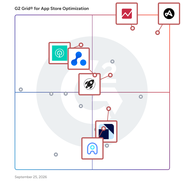G2 Grid® for App Intelligence in App Store Optimization Software, highlighting the products that define this theme