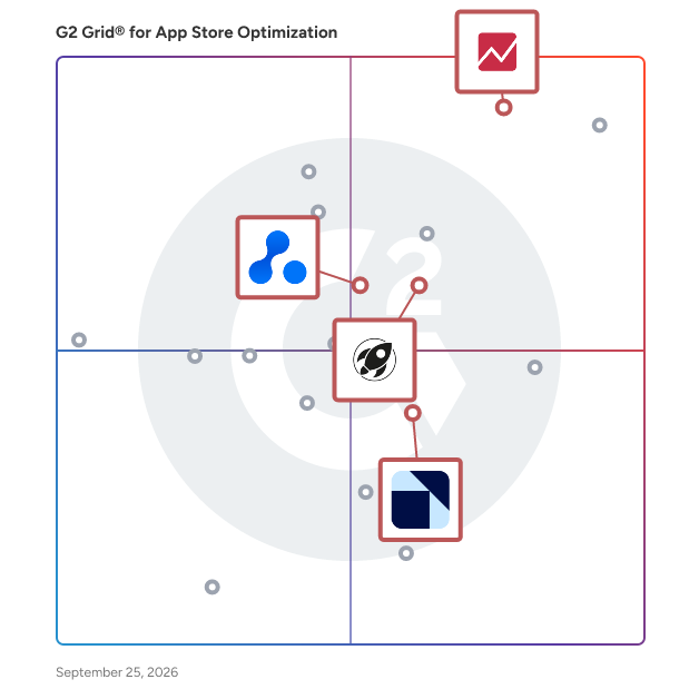 G2 Grid® for Market Intelligence in App Store Optimization Software, highlighting the products that define this theme