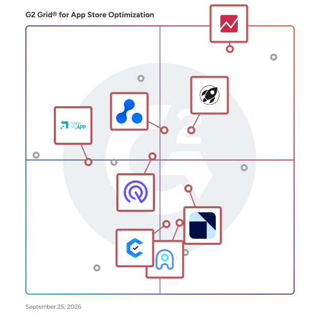 G2 Grid® for Keyword Research & Analysis in App Store Optimization Software, highlighting the products that define this theme