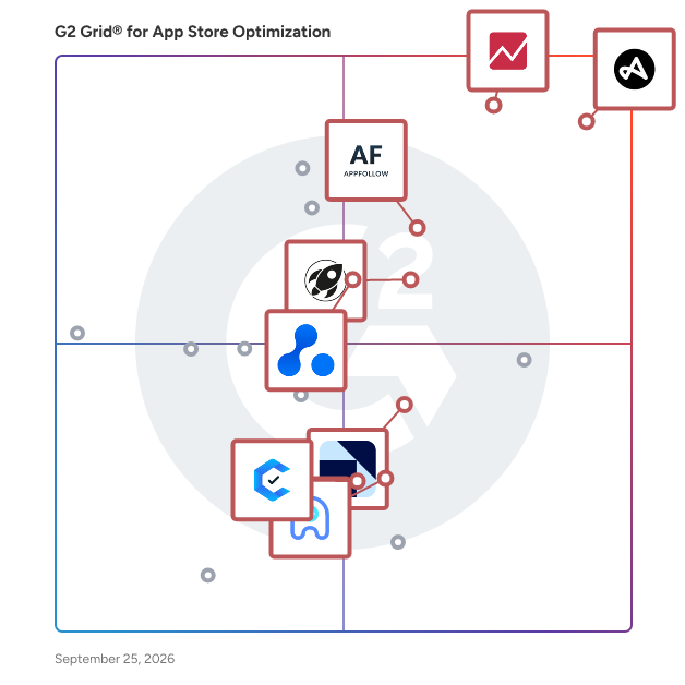 G2 Grid® for App Performance Analytics in App Store Optimization Software, highlighting the products that define this theme