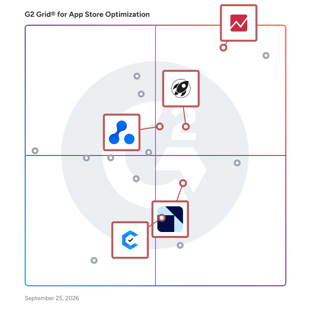 G2 Grid® for Competitive Intelligence in App Store Optimization Software, highlighting the products that define this theme