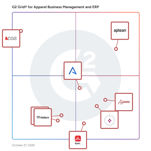 G2 Grid® for Apparel Business Management and ERP Software plotting products by satisfaction and market presence