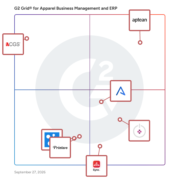 G2 Grid® for Apparel Business Management and ERP Software plotting products by satisfaction and market presence