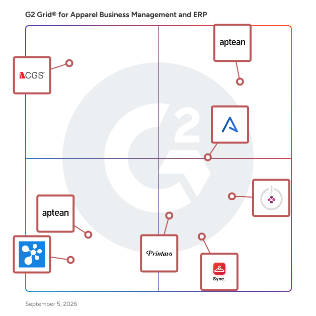 G2 Grid® for Apparel Business Management and ERP Software plotting products by satisfaction and market presence