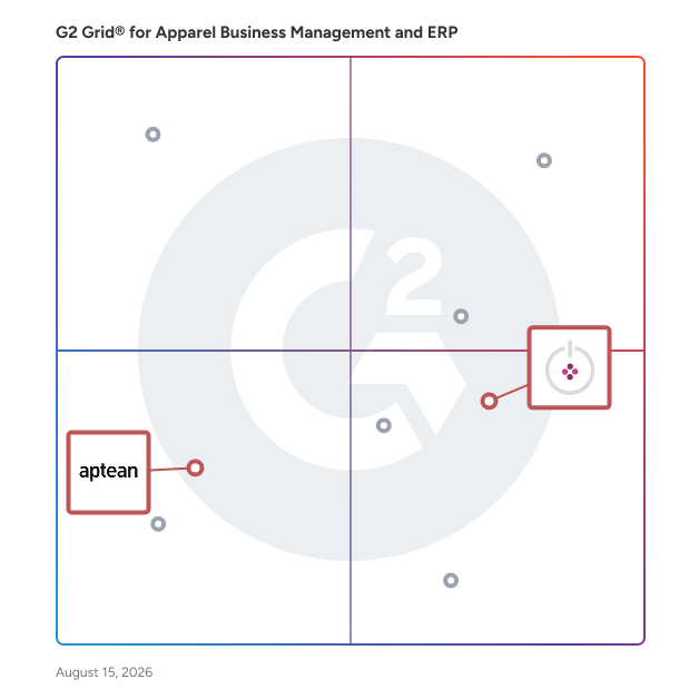 G2 Grid® for Multi-Channel Retail Support in Apparel Business Management and ERP Software, highlighting the products that define this theme