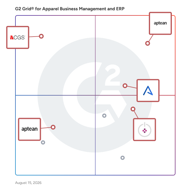 G2 Grid® for Fashion-Specific ERP in Apparel Business Management and ERP Software, highlighting the products that define this theme