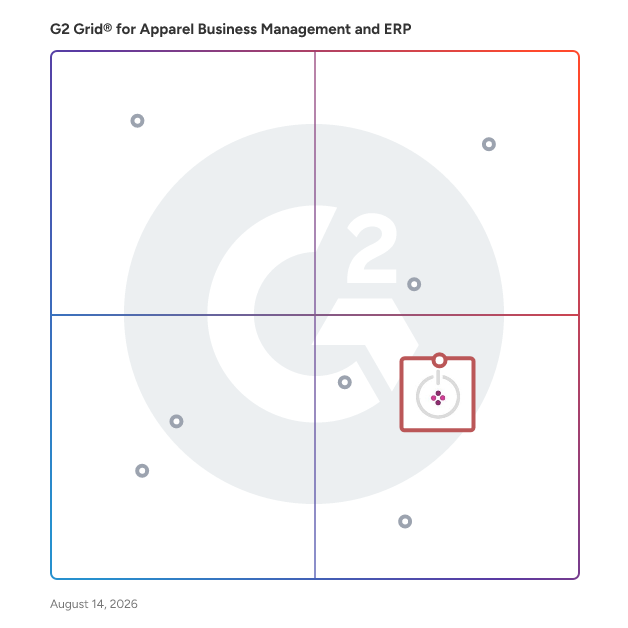 G2 Grid® for E-Commerce Platform Integration in Apparel Business Management and ERP Software, highlighting the products that define this theme