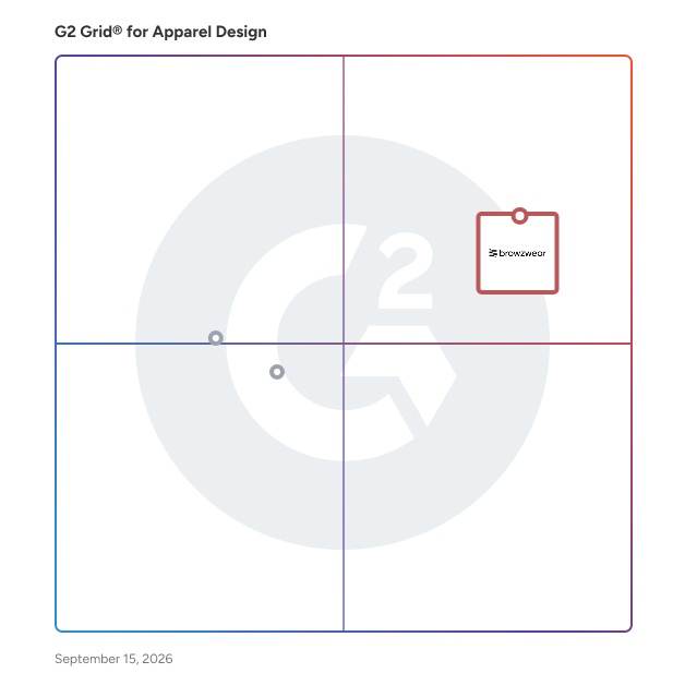G2 Grid® for Apparel Design Software plotting products by satisfaction and market presence
