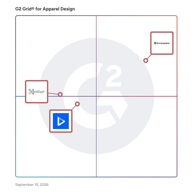 G2 Grid® for Apparel Design Software plotting products by satisfaction and market presence