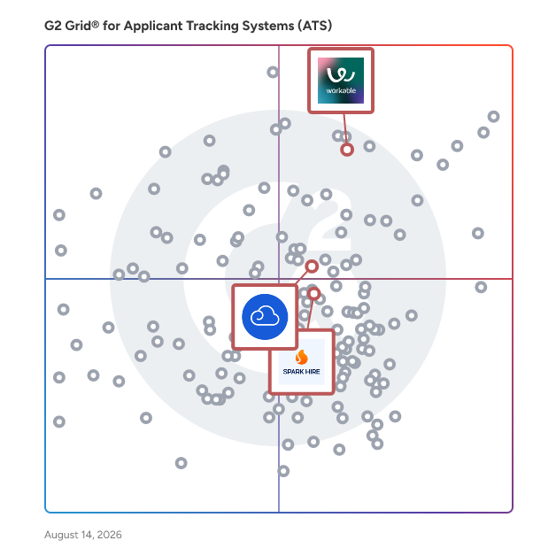 G2 Grid® for Video Interviewing in Applicant Tracking Systems (ATS), highlighting the products that define this theme