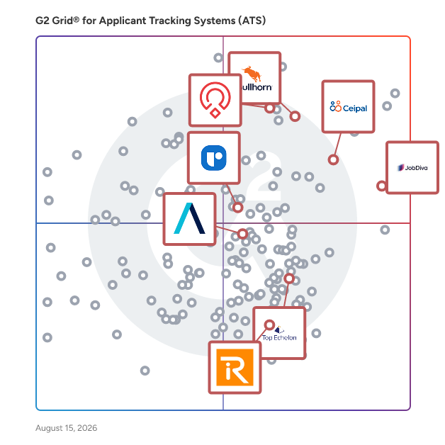 G2 Grid® for Staffing Solutions in Applicant Tracking Systems (ATS), highlighting the products that define this theme