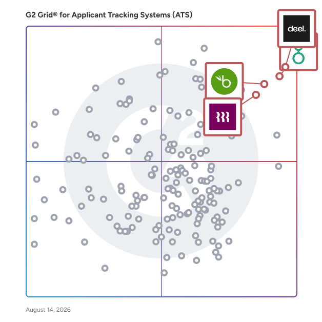 G2 Grid® for Global Employment Solutions in Applicant Tracking Systems (ATS), highlighting the products that define this theme