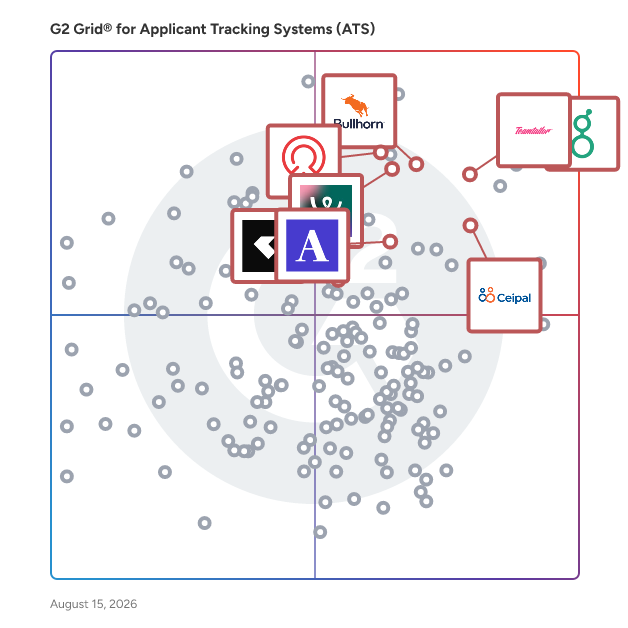 G2 Grid® for AI-Powered Recruiting in Applicant Tracking Systems (ATS), highlighting the products that define this theme