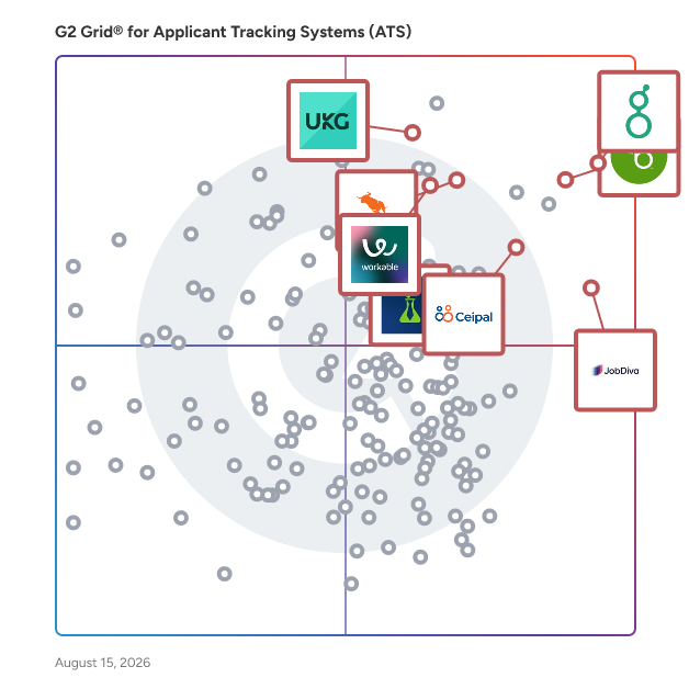 G2 Grid® for Onboarding Solutions in Applicant Tracking Systems (ATS), highlighting the products that define this theme